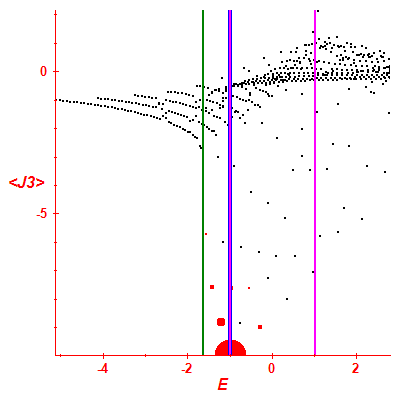 Peres lattice <J3>